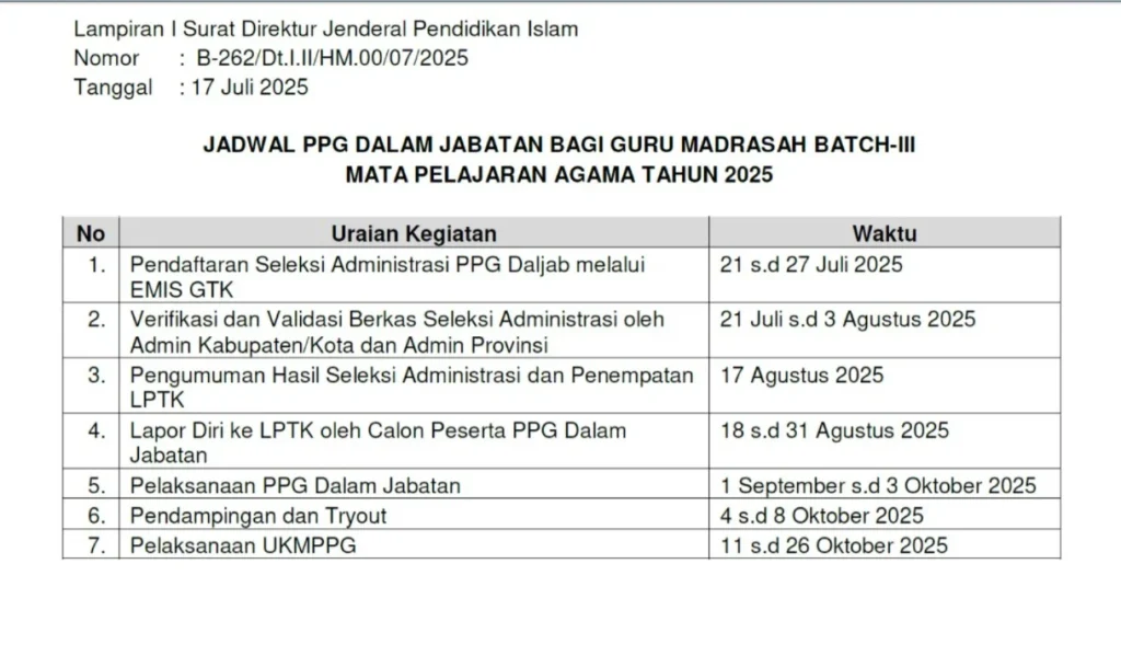 Edaran Seleksi Administrasi PPG Dalam Jabatan Batch III Tahun 2025